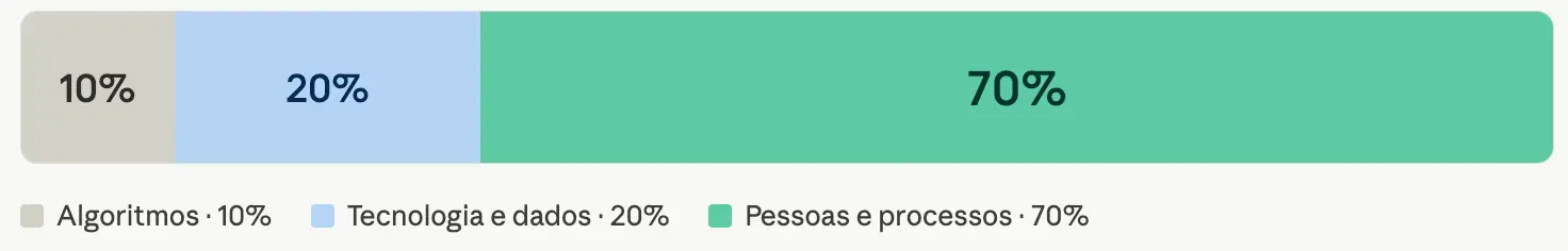 Conteúdo do artigo